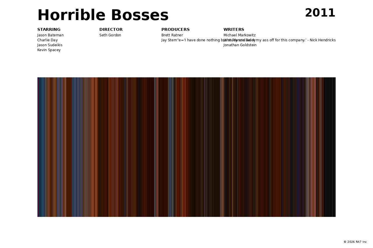 Poster preview for Horrible Bosses